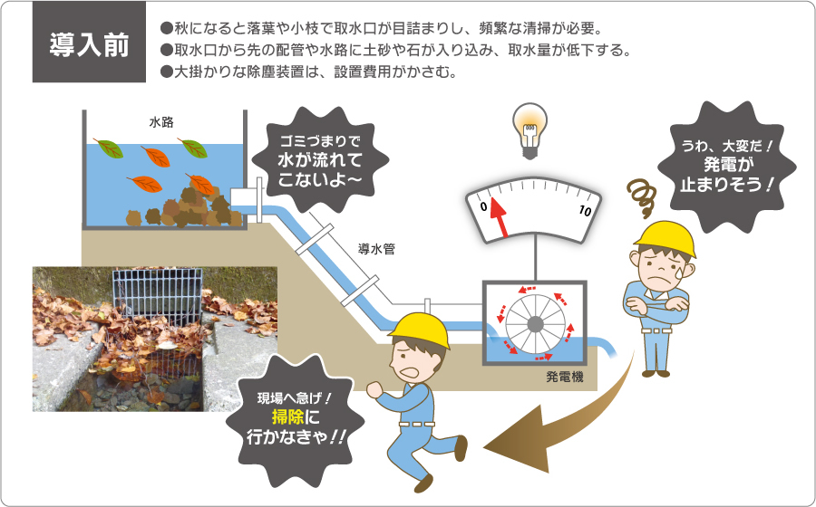 JJS導入前イメージ図